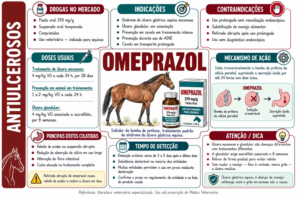 Omeprazol