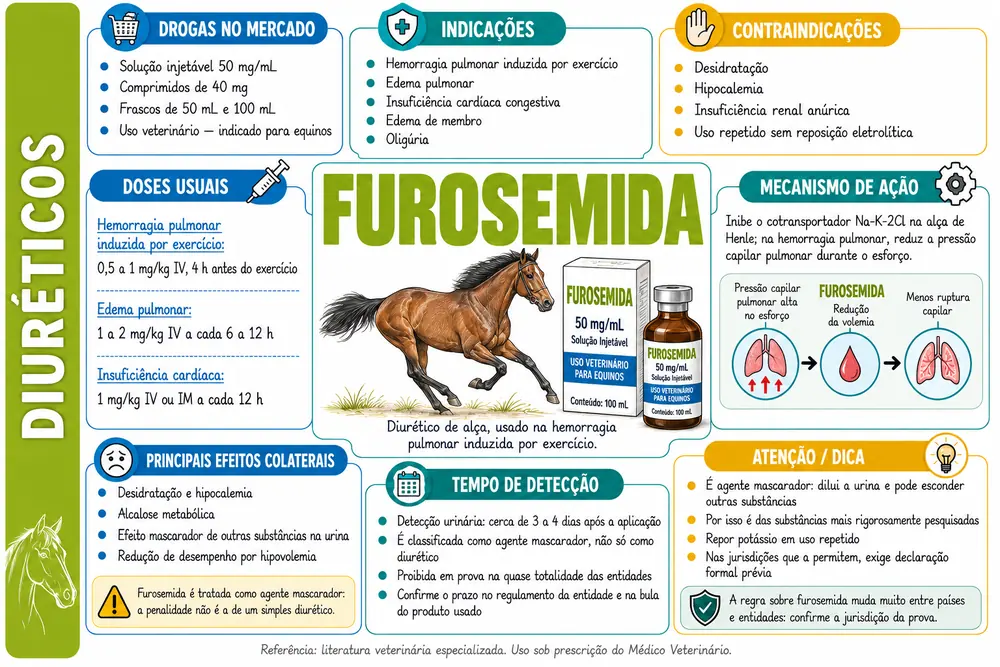 Furosemida